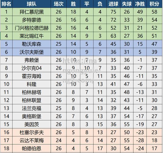 南宫娱乐-拜仁慕尼黑险胜多特豪取德甲榜首次轮赛程或影响排名