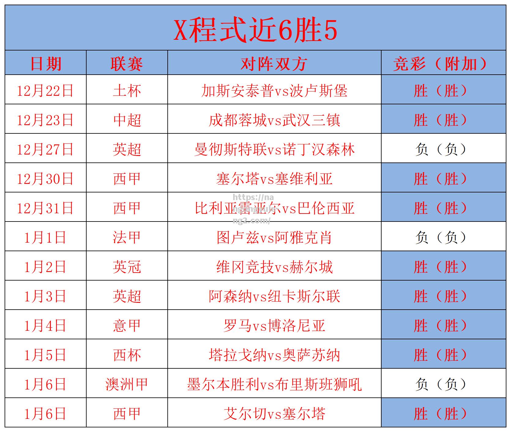 南宫娱乐-罗瑟汉姆主场取胜，继续追赶前四位置