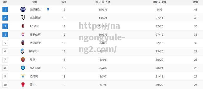 南宫娱乐-国际米兰客战一败，积分榜排名节节退后