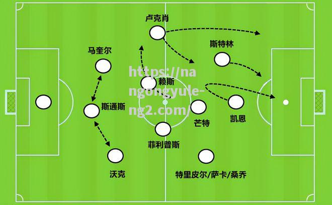 南宫娱乐-足球技战术新妙法谱写，概念变革
