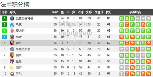 南宫娱乐-摩纳哥力克雷恩，登顶积分榜