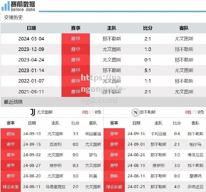 南宫娱乐-那不勒斯士气高涨，迎战下一轮关键战