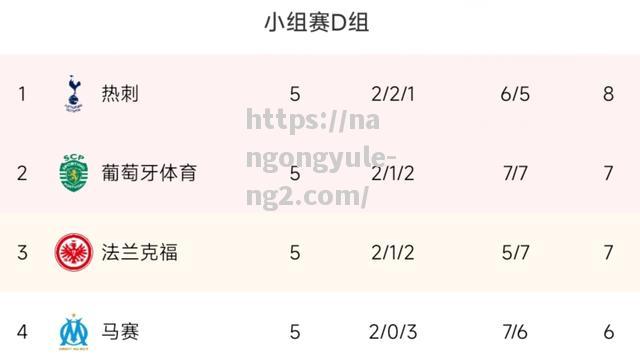 南宫娱乐-热刺客场比完胜莫斯科火车头，锁定欧冠强席位