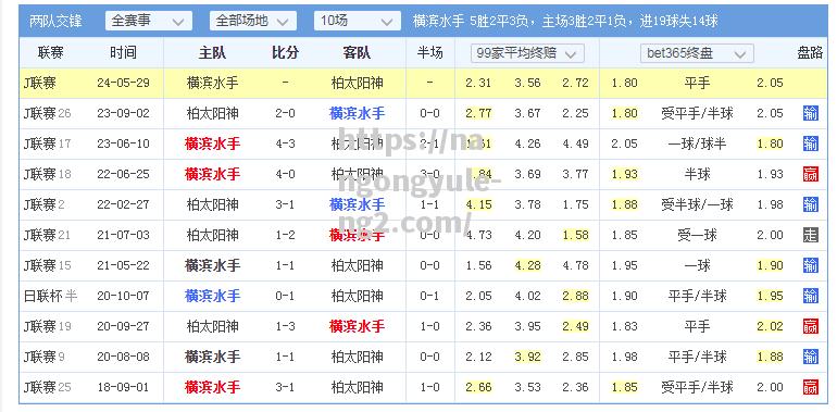 南宫娱乐-横滨水手实力横扫，晋级小组第一