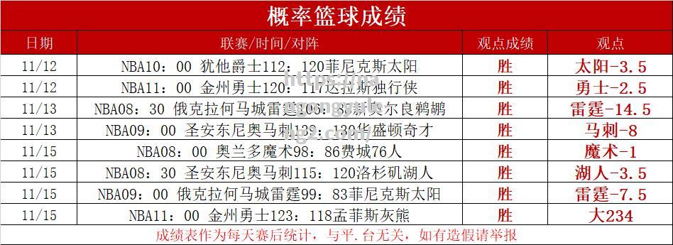 南宫娱乐-尼克斯全队精神抖擞，连胜凝聚团结力量