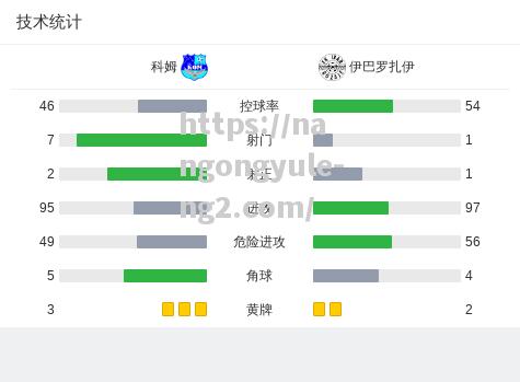 南宫娱乐-塞维利亚中场表现抢眼关键一击致胜