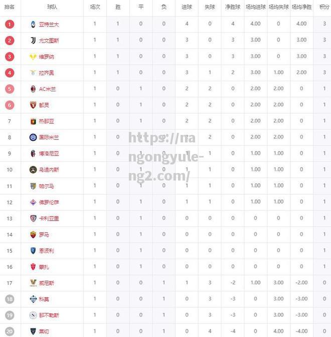 南宫娱乐-意甲球队抢夺关键三分，积分榜发生变化