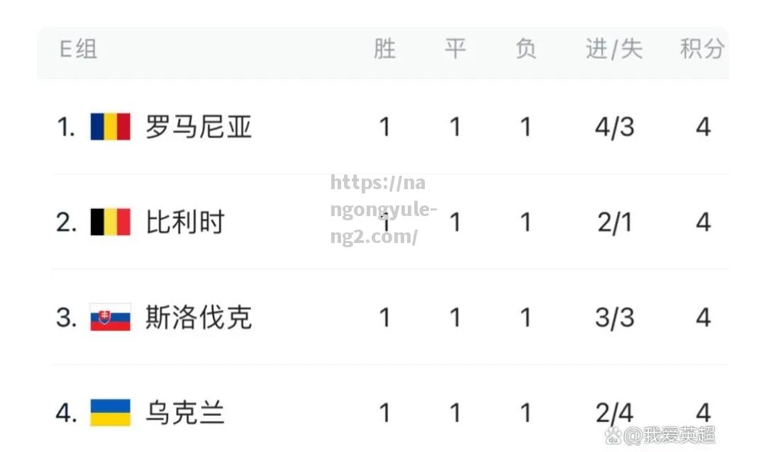 南宫娱乐-罗马尼亚队抢先出线，锁定欧洲杯八强资格