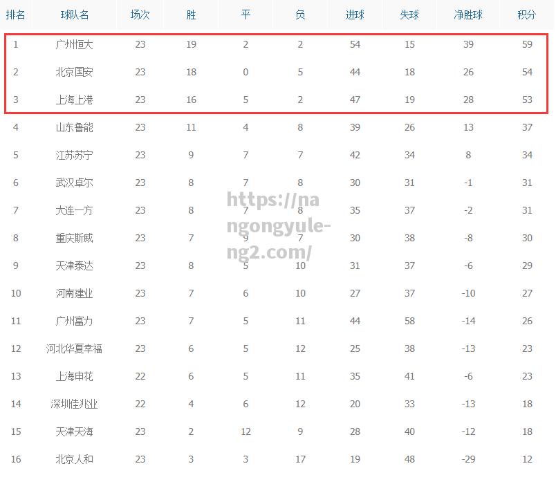 南宫娱乐-北京国安客场逆转上海上港，继续领跑积分榜