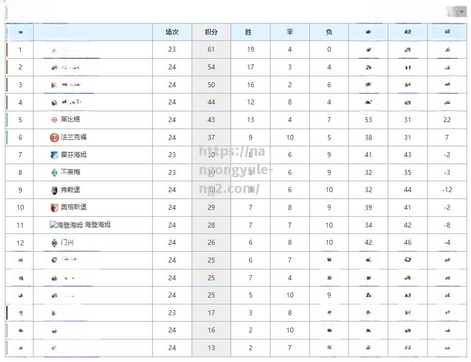 南宫娱乐-多特蒙德客场大胜，积分榜排名上升