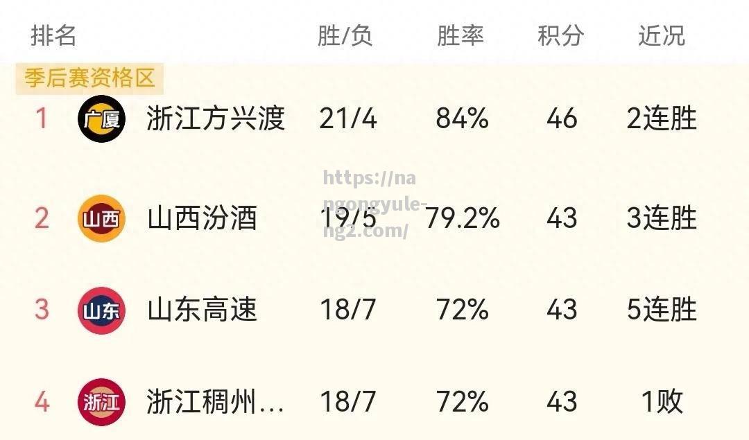 南宫娱乐-广东队赢得大连队，继续领跑积分榜