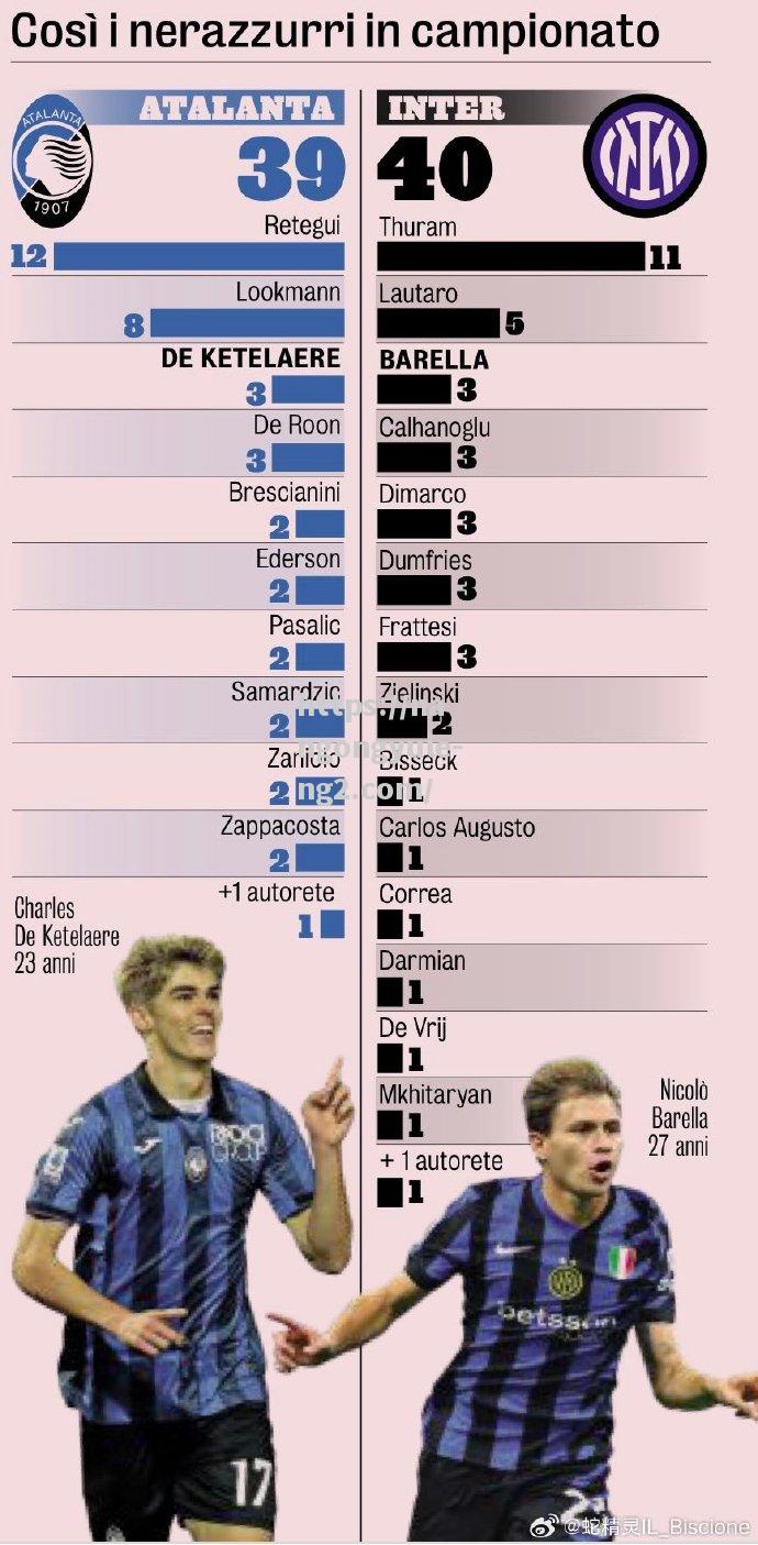 南宫娱乐-国际米兰在比赛中大获全胜领跑积分榜